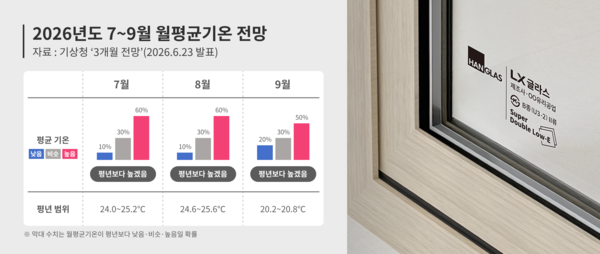사진제공: LX글라스