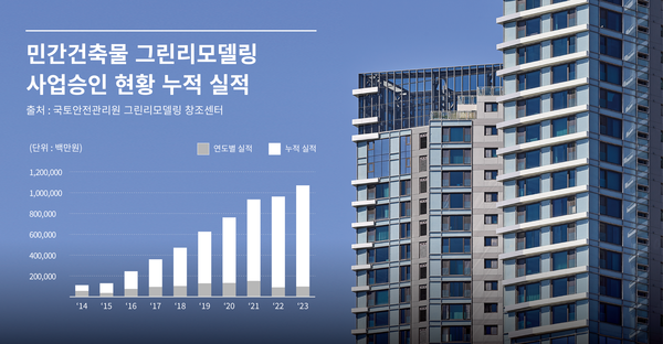 사진제공: LX글라스